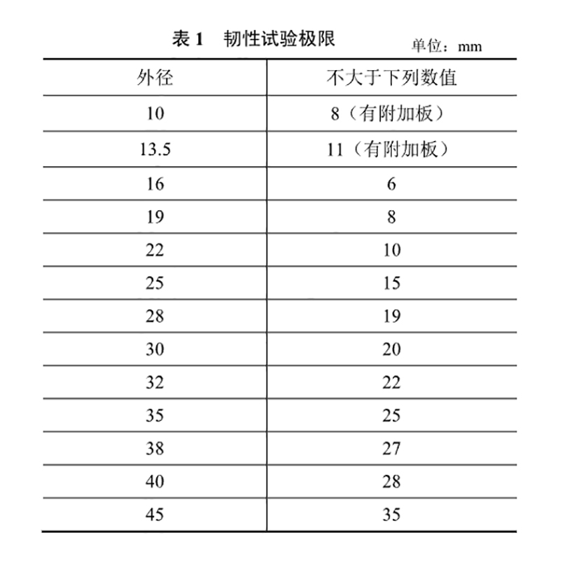 韌性試驗極限.jpg